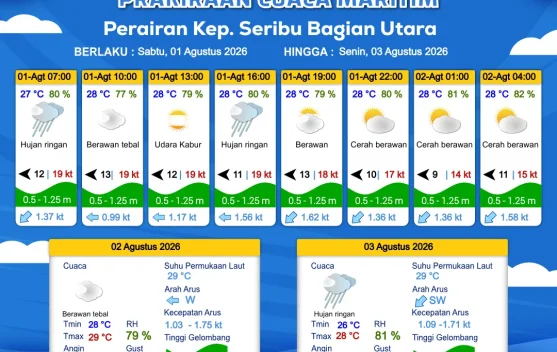 Prakiraan Cuaca Maritim Teluk Jakarta, Kepulauan Seribu dan Sekitarnya, 1 Agustus