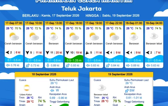 Prakiraan Cuaca Perairan DKI Jakarta dan Utara Jawa Barat 17 September 2026