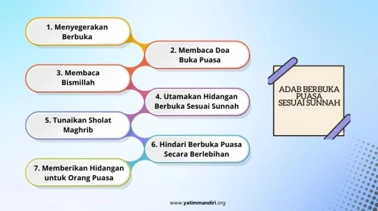 Adab Berbuka Puasa yang Harus Diajarkan sejak Dini