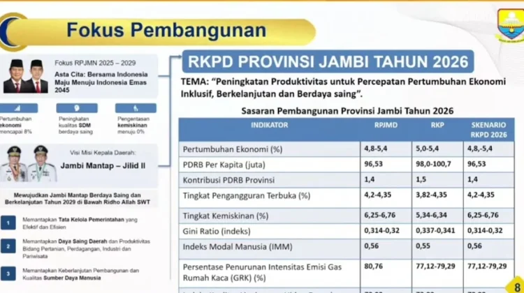 Tahun 2026, Pembangunan Ekonomi difocuskan Penguatan Produksi