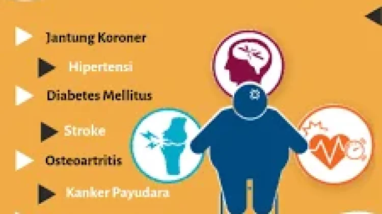 Obesitas Masalah Kesehatan Masyarakat yang Serius