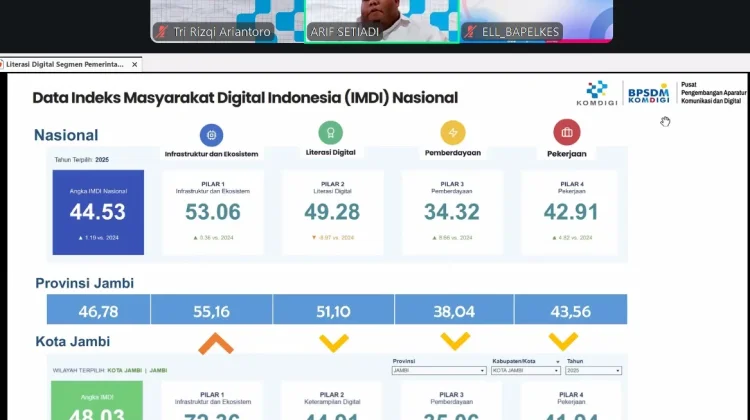 BKPSDMD Kota Jambi Buka Pelatihan Literasi Digital: ASN Harus Jadi Teladan