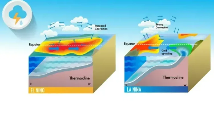 Mengenal Perbedaan antara El Nino dan La Nina