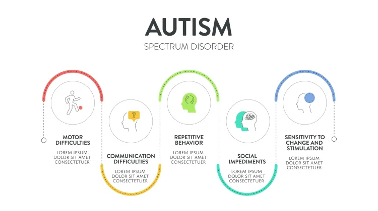 Spektrum Autisme yang Jarang Diketahui, Berikut Penjelasannya