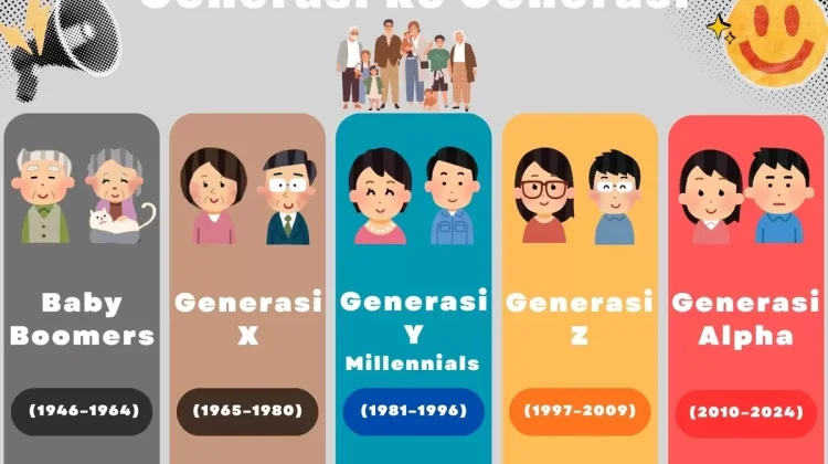 Setiap Generasi Ada Sebutan dan Memiliki Tantangan Tersendiri