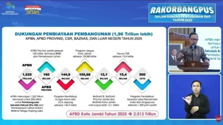 Wamendagri Apresiasi Strategi Kota Jambi Dorong Percepatan Pembangunan