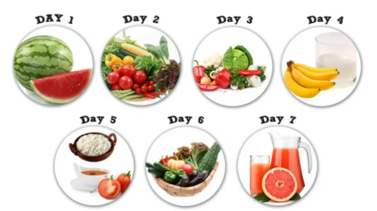 Diet tapi Harus Paham untuk Tidak Menyiksa Diri