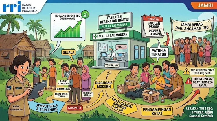 TBC di Jambi Meningkat, Gencarkan Screening dan Perketat Pendampingan Obat
