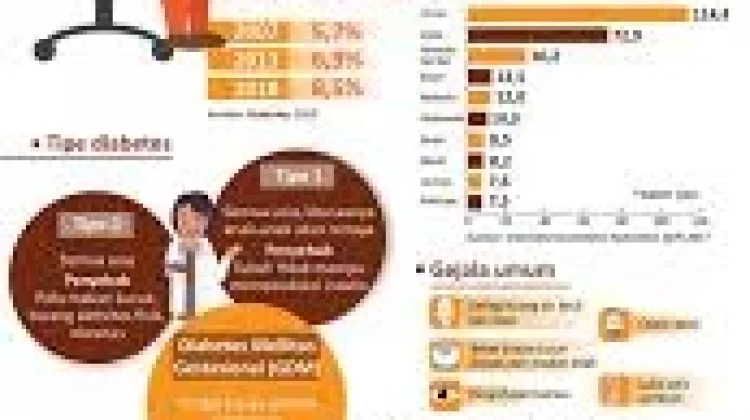 Diabetes Tidak Mengerikan yang di Bayangkan