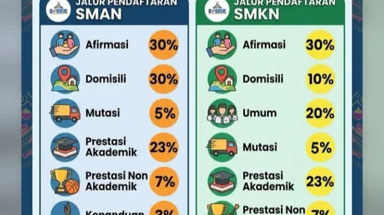 Jalur Prestasi SPMB Kini Gunakan Nilai TKA