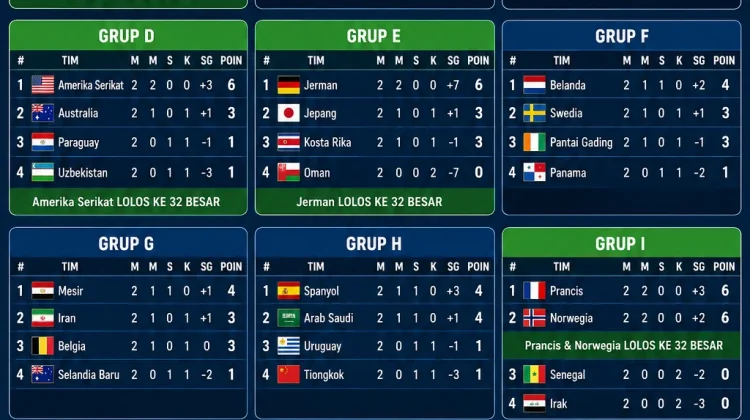 Pekan Kedua Piala Dunia 2026
