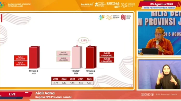 Ekonomi Provinsi Jambi Semester I-2026 di Bandngkan Semester I-2025
