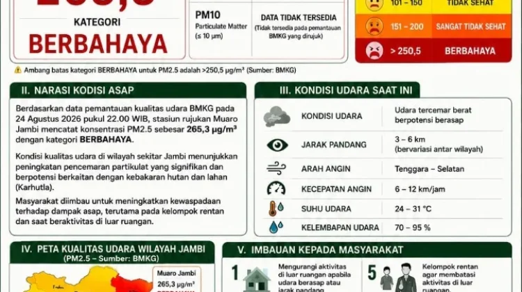 BPBD Batanghari Keluarkan Imbauan Hadapi Kemarau Panjang dan Asap Karhutla