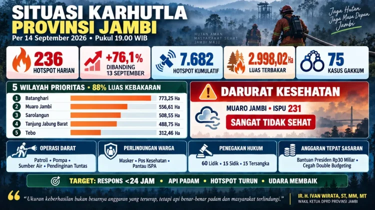 Hotspot Melonjak, Ivan Penanganan di Lapangan Tidak Boleh Lebih Dari 24 Jam