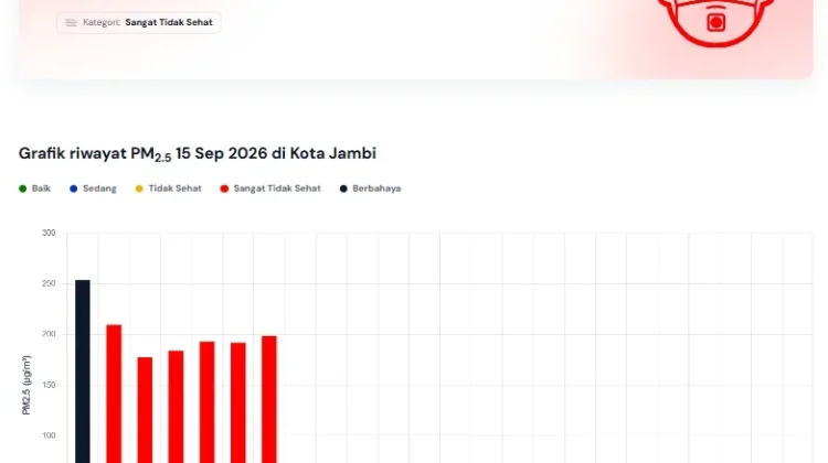 Kabut Asap, Kualitas Udara Kota Jambi Masuk Kategori Sangat Tidak Sehat