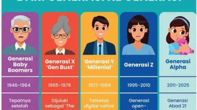 Serba Serbi Pendidikan serta Profesi yang Akan Digeluti Gen Z dan Alpha