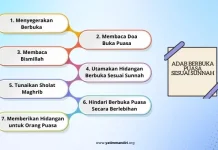 Adab Berbuka Puasa yang Harus Diajarkan sejak Dini