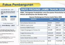 Tahun 2026, Pembangunan Ekonomi difocuskan Penguatan Produksi