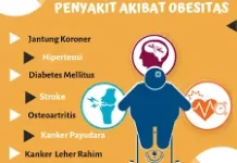 Obesitas Masalah Kesehatan Masyarakat yang Serius