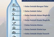 Pola Minum Air Putih ketika Sedang Berpuasa