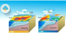 Mengenal Perbedaan antara El Nino dan La Nina