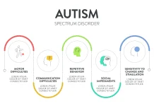 Spektrum Autisme yang Jarang Diketahui, Berikut Penjelasannya