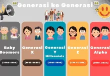 Setiap Generasi Ada Sebutan dan Memiliki Tantangan Tersendiri