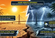 Jambi Masuk Kemarau Awal Mei, BMKG Peringatkan Cuaca Ekstrem