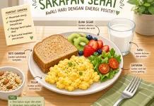 Manfaat Sarapan Pagi bagi Kesehatan dan Produktivitas