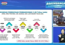 Wamendagri Apresiasi Strategi Kota Jambi Dorong Percepatan Pembangunan