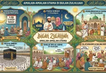 Amalan-amalan di Bulan Dzulhijjahh