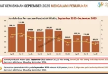 Kemiskinan Jambi MENURUN : Optimisme Baru di Tengah Tantangan Ekonomi Daerah