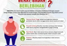 Obesitas adalah Penyakit Multifaktorial