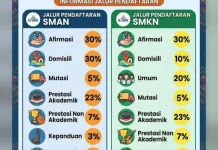 Jalur Prestasi SPMB Kini Gunakan Nilai TKA