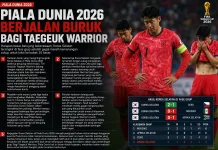 Piala Dunia 2026 Berjalan Buruk Bagi Taegeuk Warriors