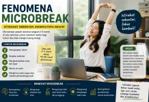Hanya 5 Menit, Microbreak Bisa Bikin Belajar dan Kerja Lebih Produktif