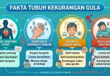 Tubuh Perlu Asupan namun Tetap Sesuai Porsinya