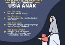 Mendidik Anak Sesuai Usia
