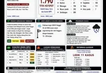BMKG Jambi Ingatkan Daerah Kabupaten Terbanyak Hotspot
