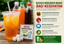 Minuman Manis Kemasan dan Dampak bagi Kesehatan