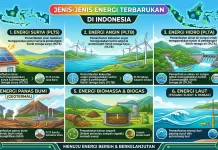 Energi Terbarukan Salah Satu Energi Terbesar di Indonesia