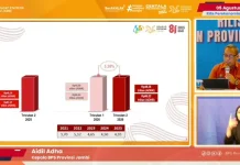 Ekonomi Provinsi Jambi Semester I-2026 di Bandngkan Semester I-2025