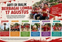 Bukan Sekadar Seru-Seruan di Balik Berbagai Lomba 17 Agustus