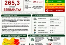 BPBD Batanghari Keluarkan Imbauan Hadapi Kemarau Panjang dan Asap Karhutla