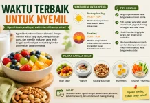 Waktu Terbaik untuk Ngemil agar Tetap Sehat dan Tidak Mengganggu Waktu Makan