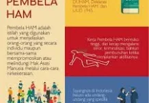 Hari Perjuangan Pembela HAM Indonesia