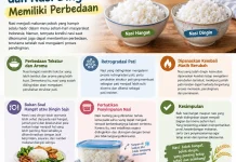 Makan Nasi Hangat dan Nasi Dingin Memiliki Perbedaan