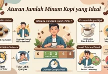 Batas Maksimal Minum Kopi yang Aman bagi Lambung
