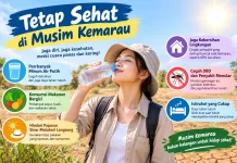Menjaga Tetap Sehat di Musim Kemarau