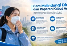 Cara Melindungi Diri dari Paparan Kabut Asap